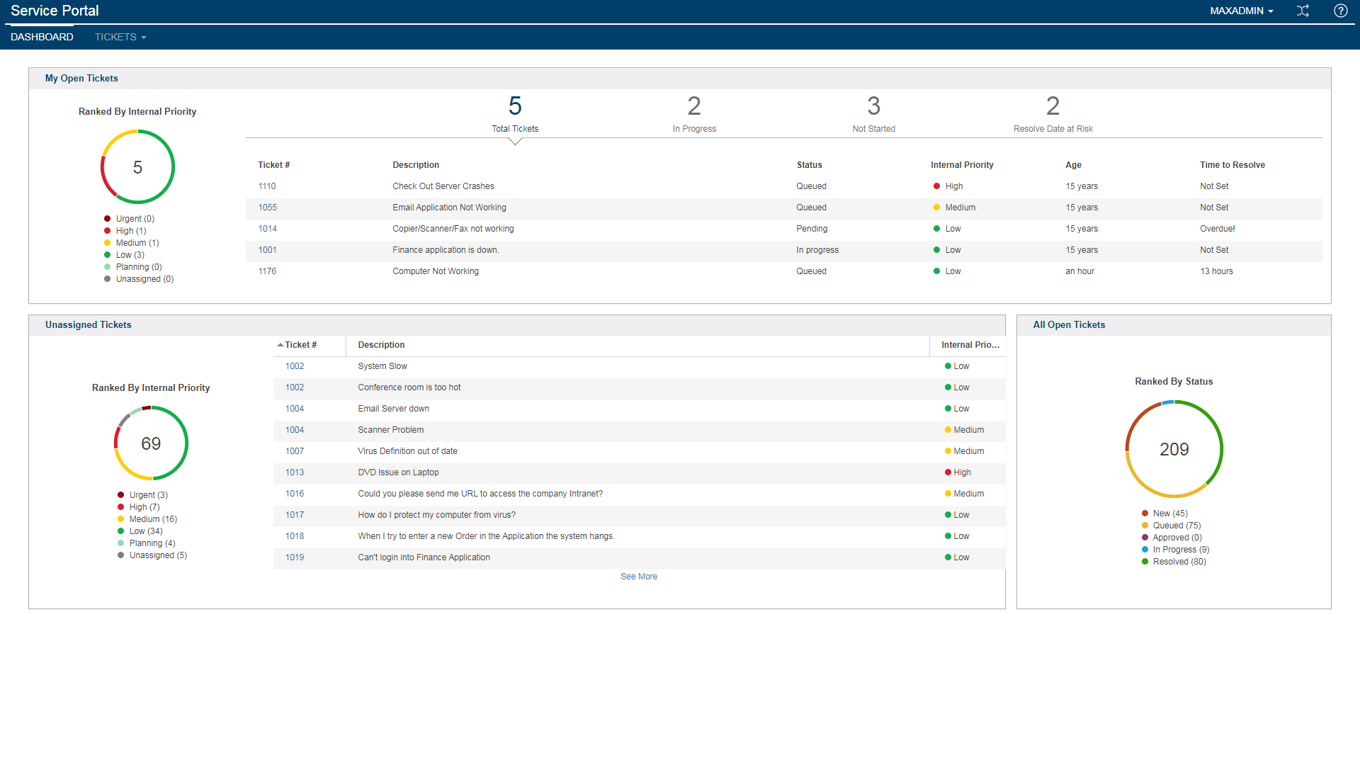IBM Control Desk Overview United States
